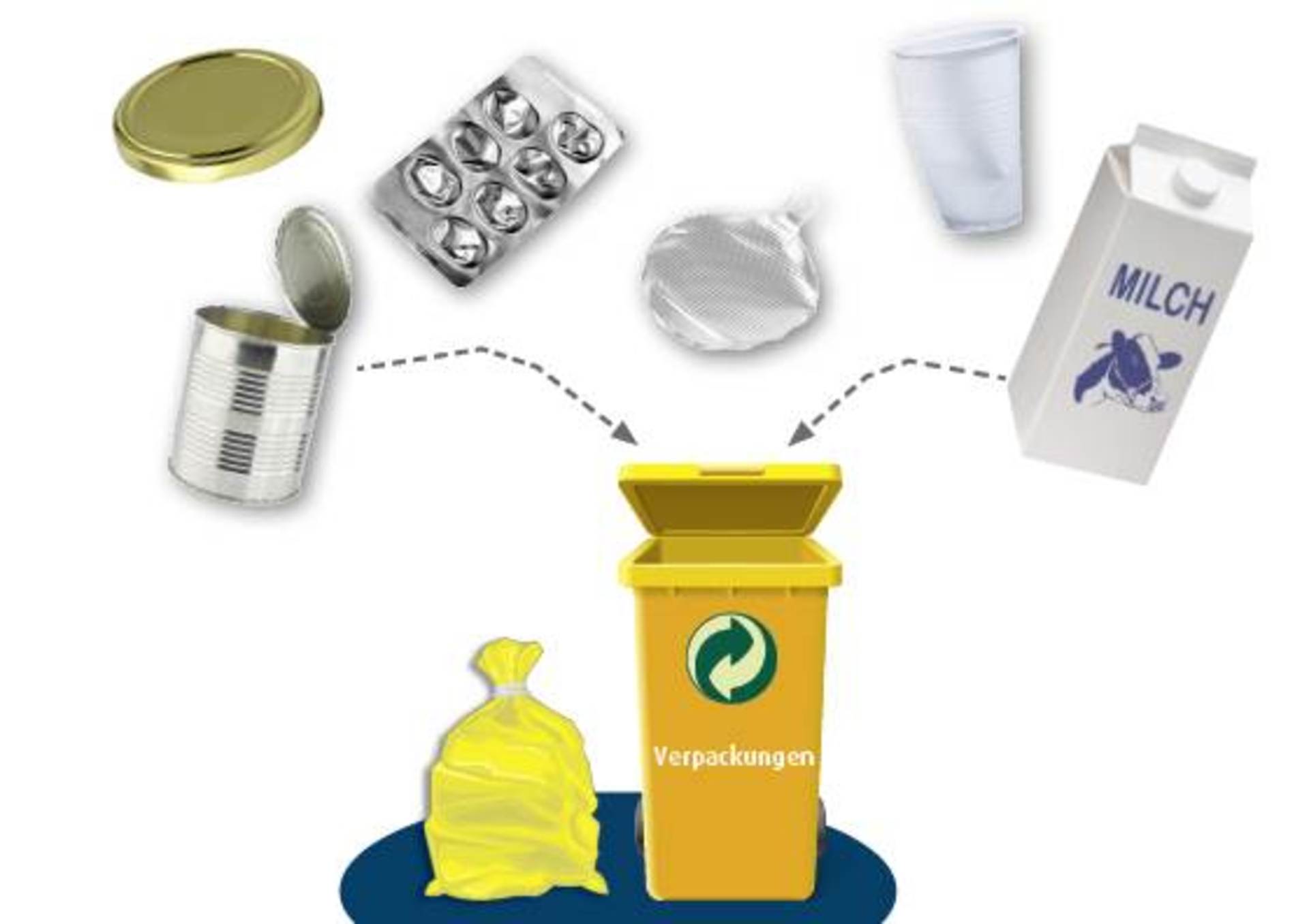 Verpackungsmüll gehört in die gelbe Mülltonne oder den gelben Müllsack.